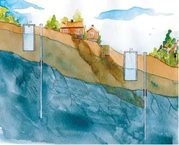 Illustration av Lämplig lokalisering av dricksvattenbrun.