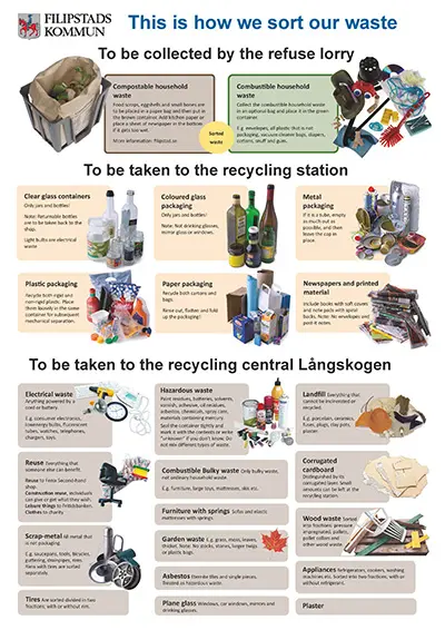 Poster in English how to sort waste